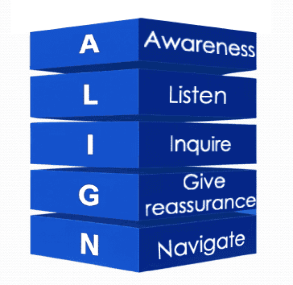 Inner Alignment Method The ALIGN Model for Inner Alignment – The Positive Edge